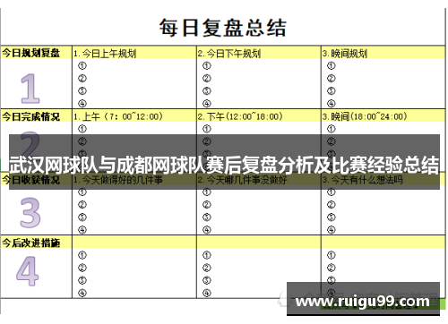 武汉网球队与成都网球队赛后复盘分析及比赛经验总结